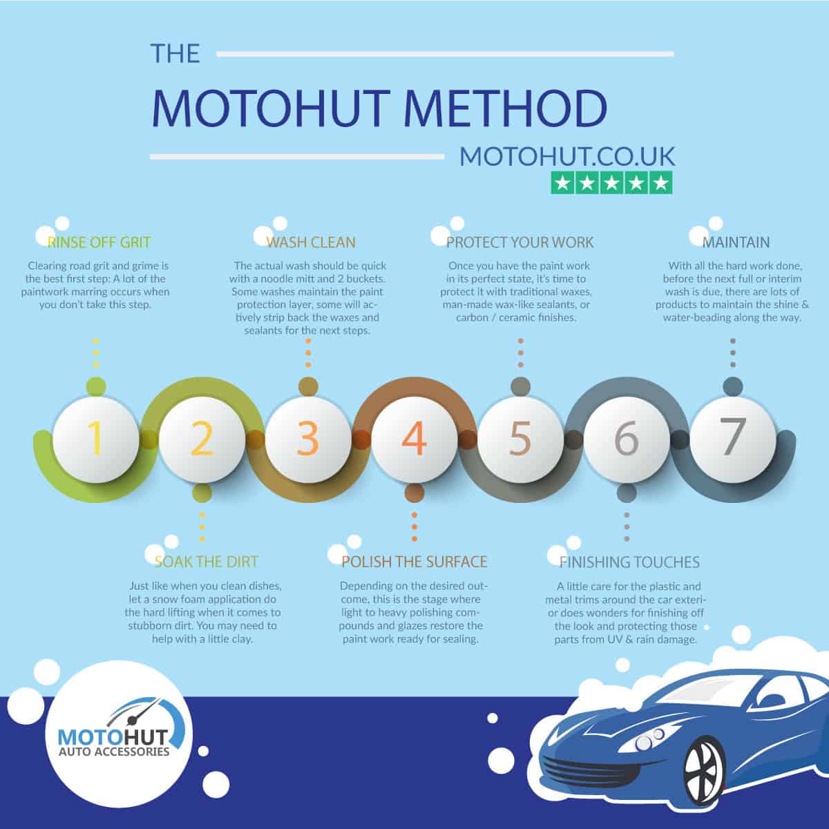 The Motohut Method